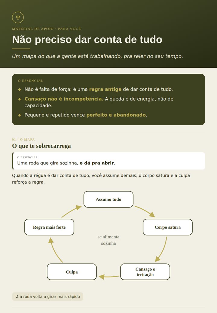 Exemplo de página de psicoeducação gerada pelo Lino, com caso fictício